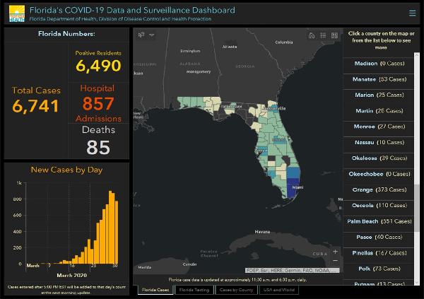Florida's COVID - 19 Data and Survellance Dashboard